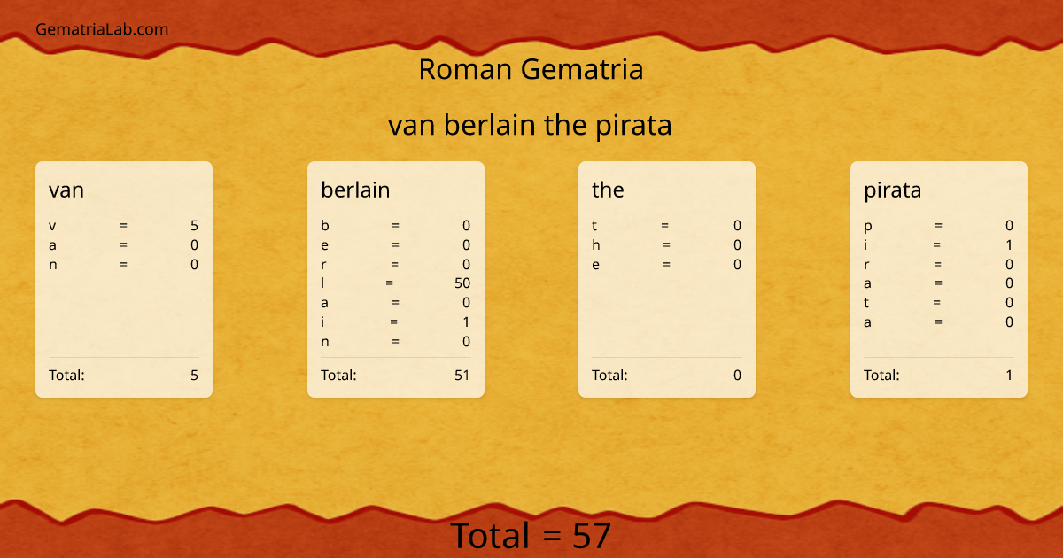 van berlain the pirata in roman Gematria